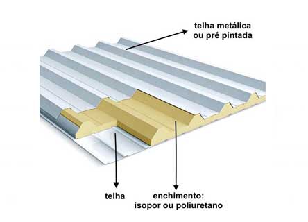 Telhas em Atibaia